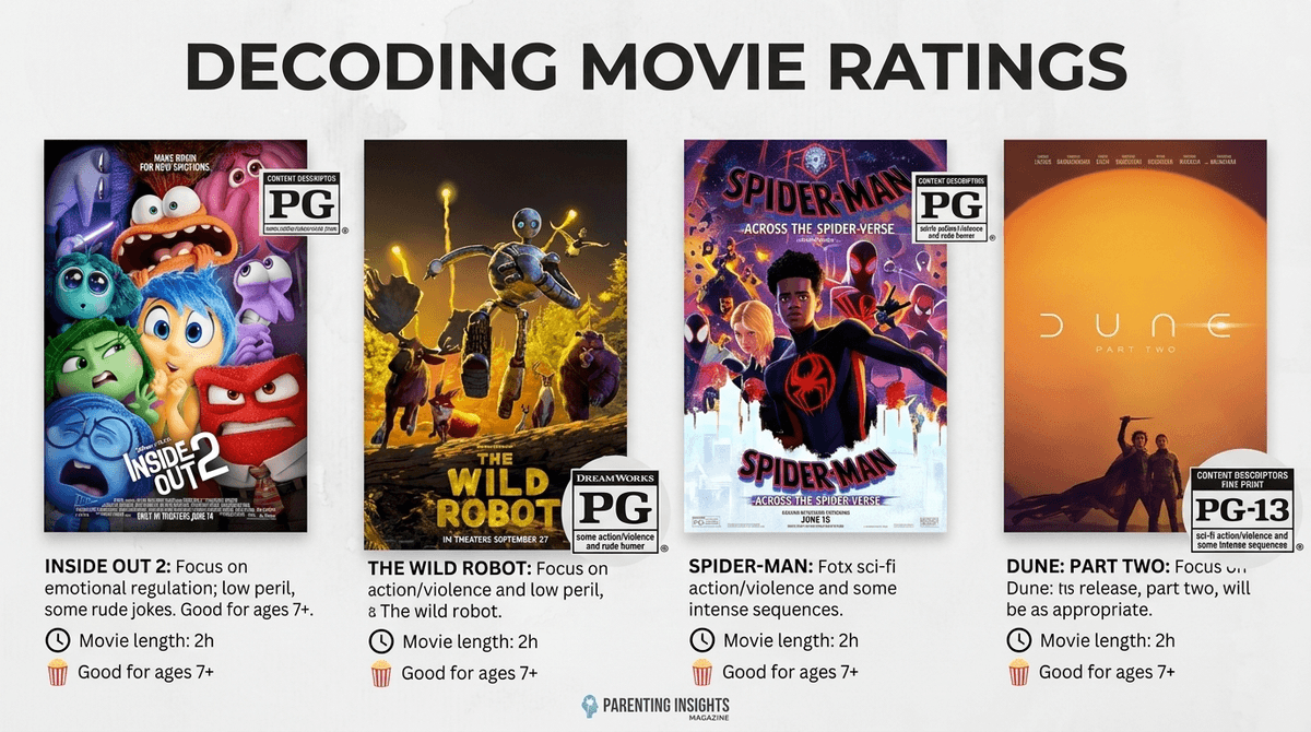 Is PG the New PG-13? Decoding Movie Ratings in 2026