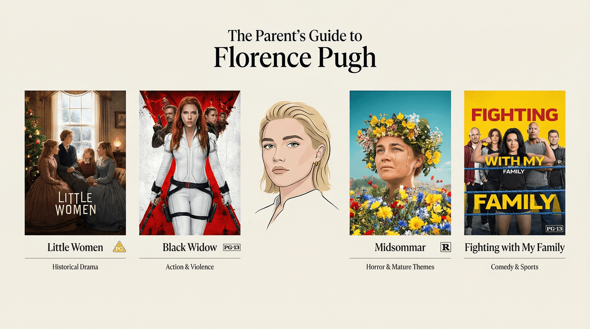 Illustration for Florence Pugh's Young Adult Roles: What Parents Should Know Before Watching