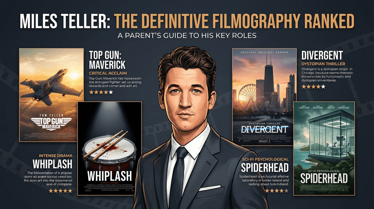 Illustration for Miles Teller Movies Ranked for Families: From Top Gun to Whiplash