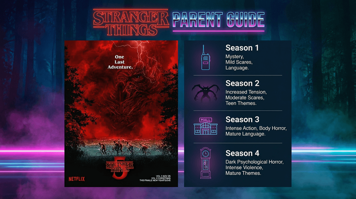 Illustration for Stranger Things Age Rating: Why It Is Rated TV-14 on Netflix