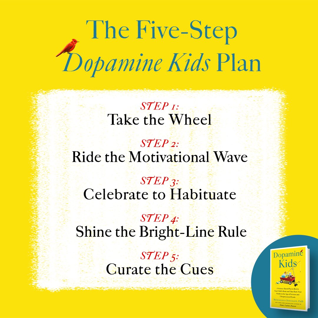 A yellow card listing the five-step Dopamine Kids plan: Take the Wheel, Ride the Motivational Wave, Celebrate to Habituate, Shine the Bright-Line Rule, Curate the Cues